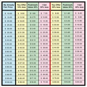 Be Mindful With Offers